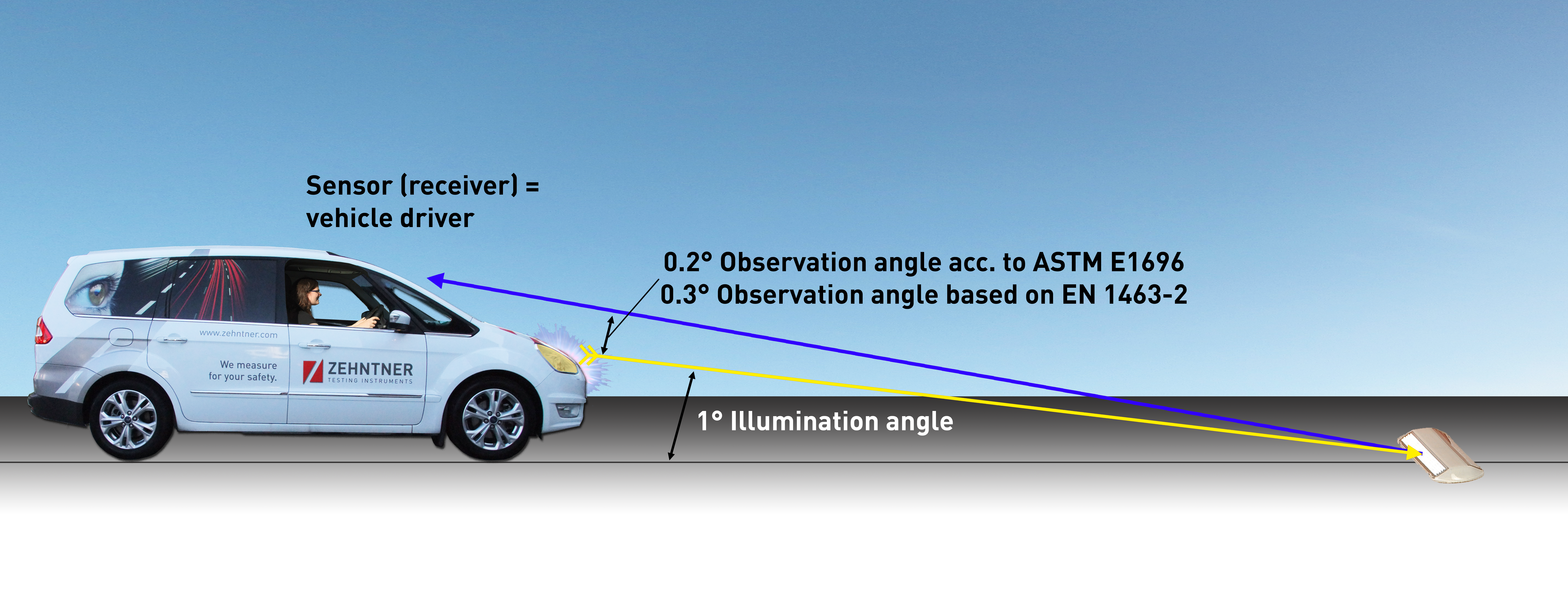 PM Zehntner Testing visibility measuring geometry road studs EN 8192