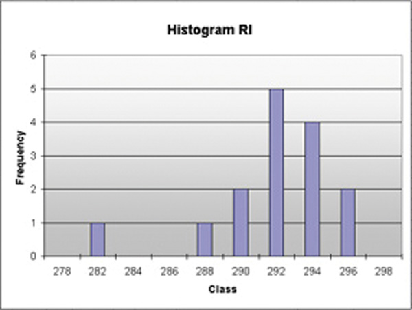 RetroTools_Anwendung_HistogramRL_600