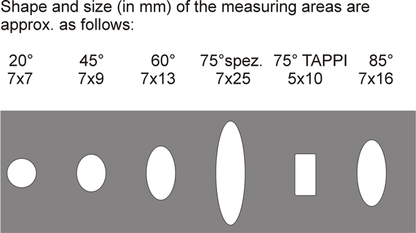 ZGM102x_Anwendung_measuring-area-without-glossmeter_600